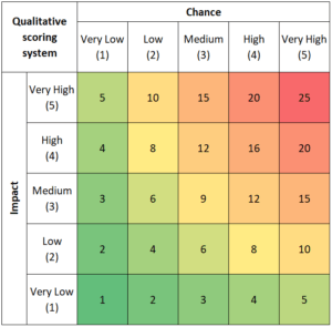 Risk Matrix For Smb In Cyber Security