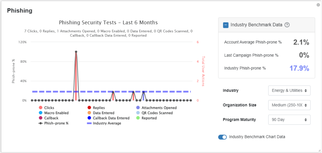Security Awareness Training