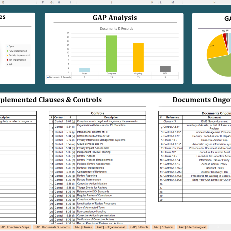 iso 27001 gap analysis template