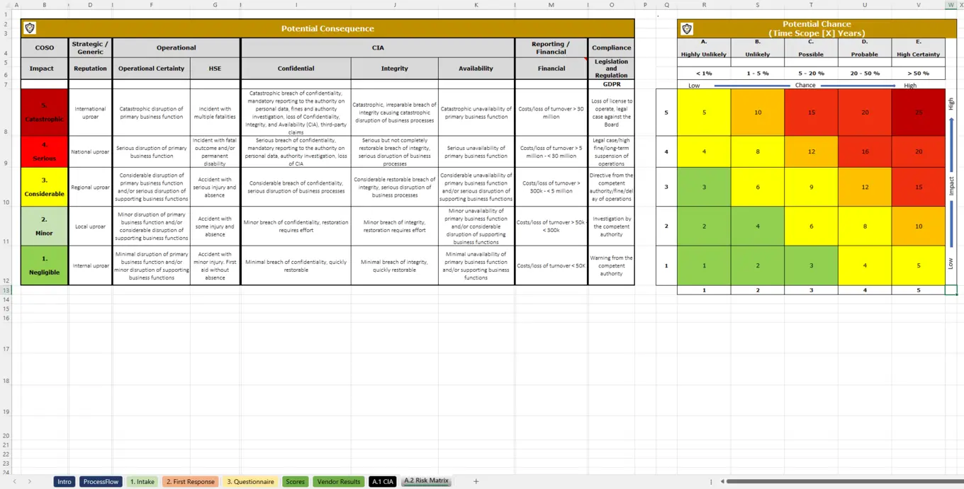 Example Supplier Risk Analysis Matrix Tab In Excel