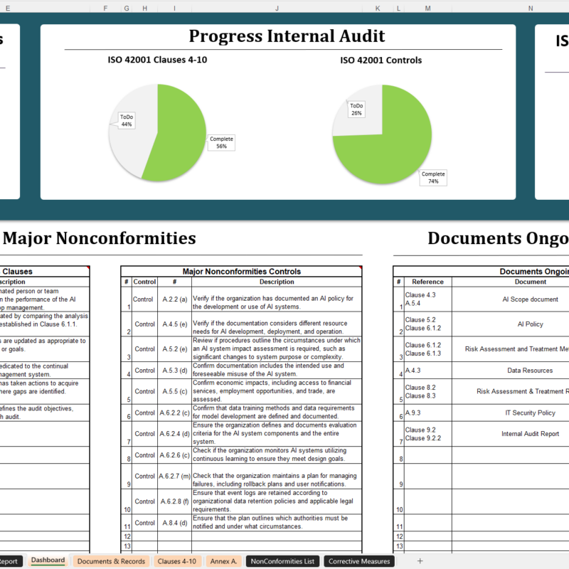 iso 42001 internal audit checklist xls
