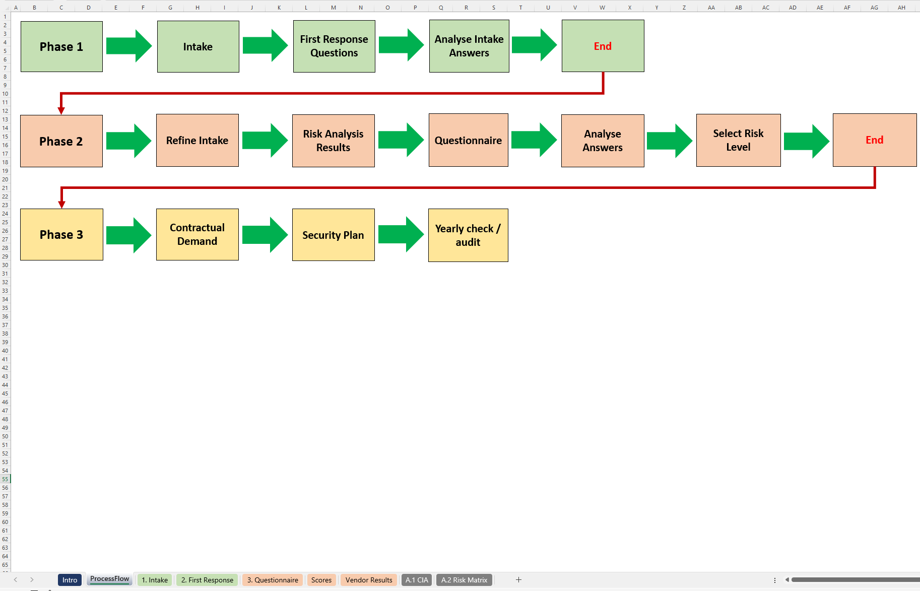 Supplier Risk Analysis Template Excel