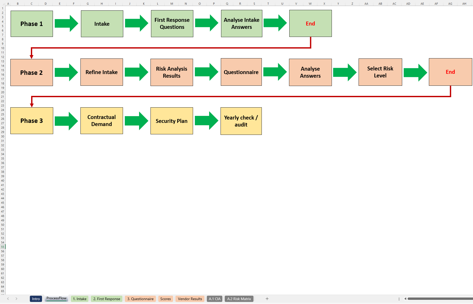 Vendor Risk Assessment Questionnaire Excel