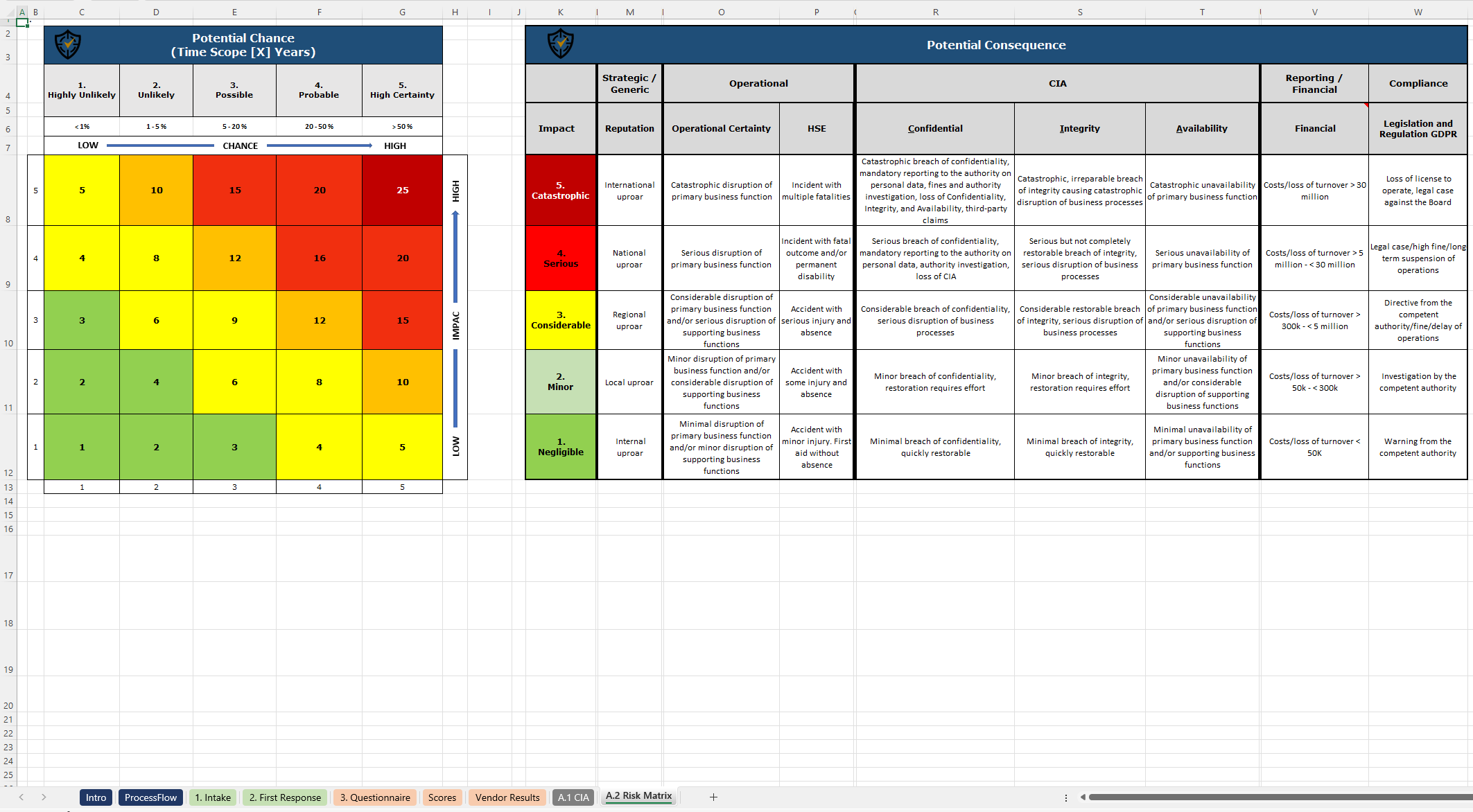 Vendor Risk Assessment Template Risk Matrix