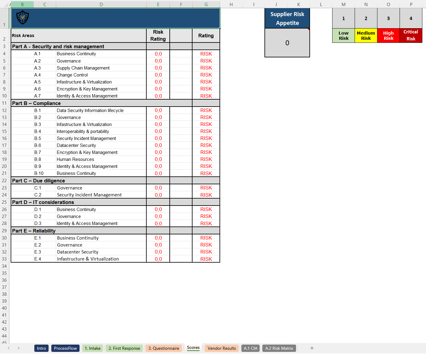 Vendor Risk Assessment Template Scores