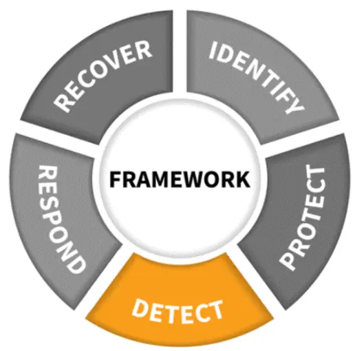 Cybersecurity Concept Detect