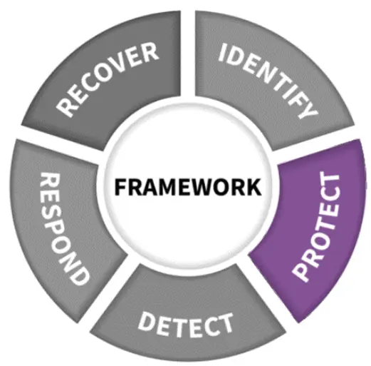 Cybersecurity Concept Protect