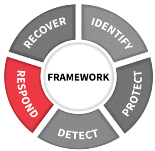 Cybersecurity Concept Respond Cyberzoni.com