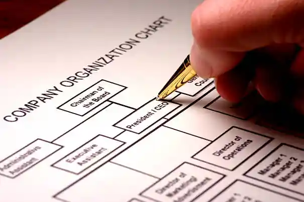 Iso 42001 Clause 4.1 Understanding The Organization And Its Context