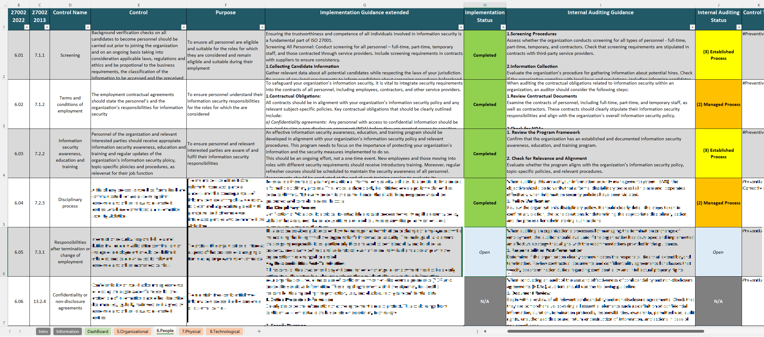 Checklist Iso 27002 2022