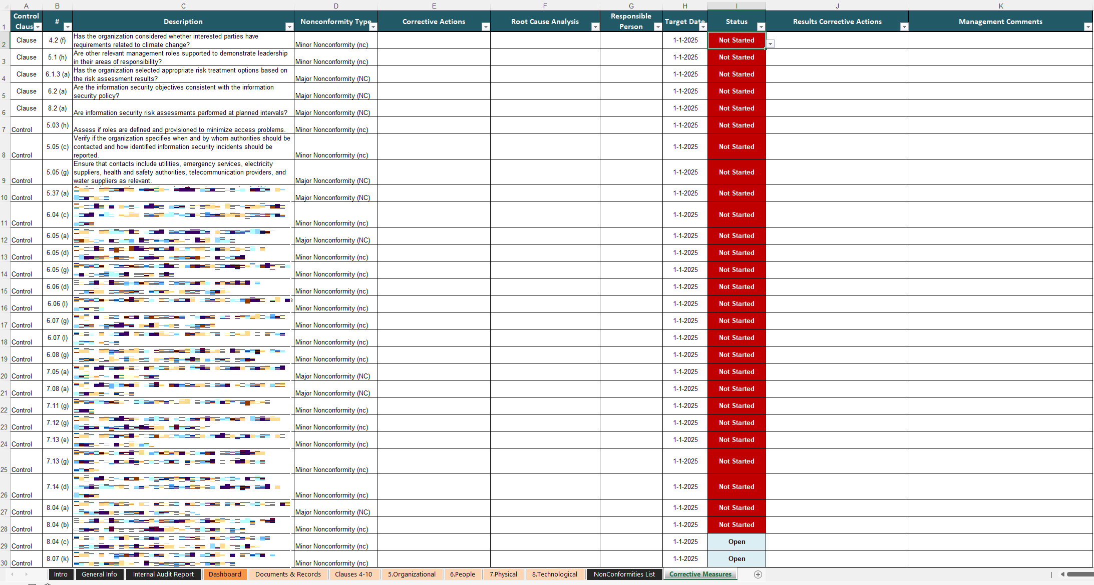 Isms Internal Audit Checklist Template