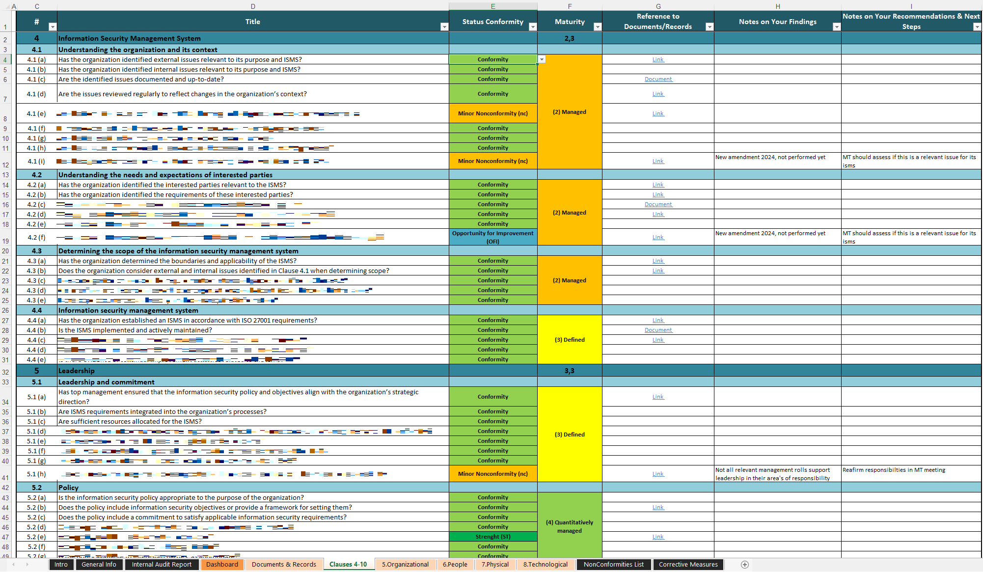 Isms Internal Audit Template​ 2