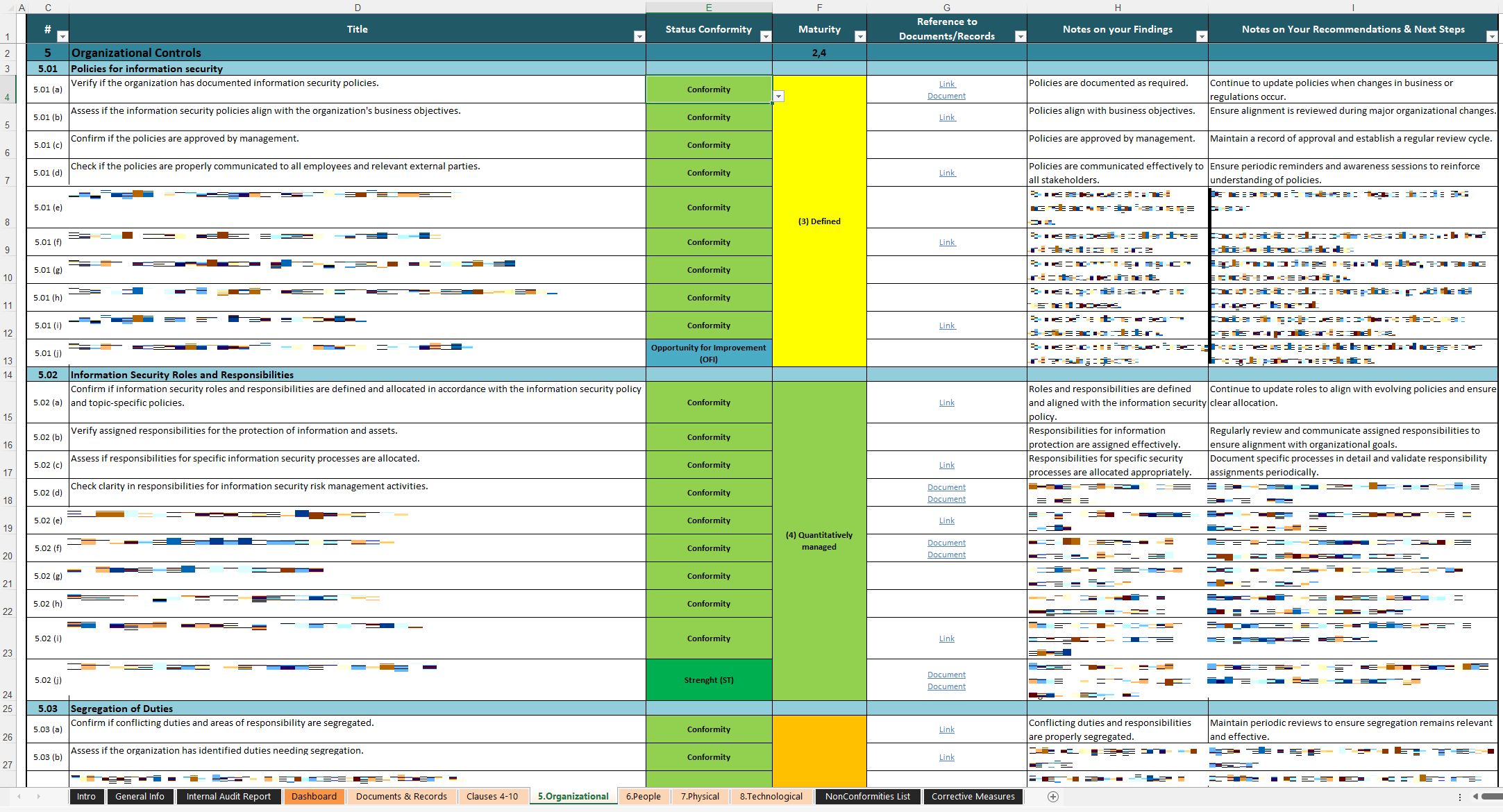 Isms Internal Audit Template​