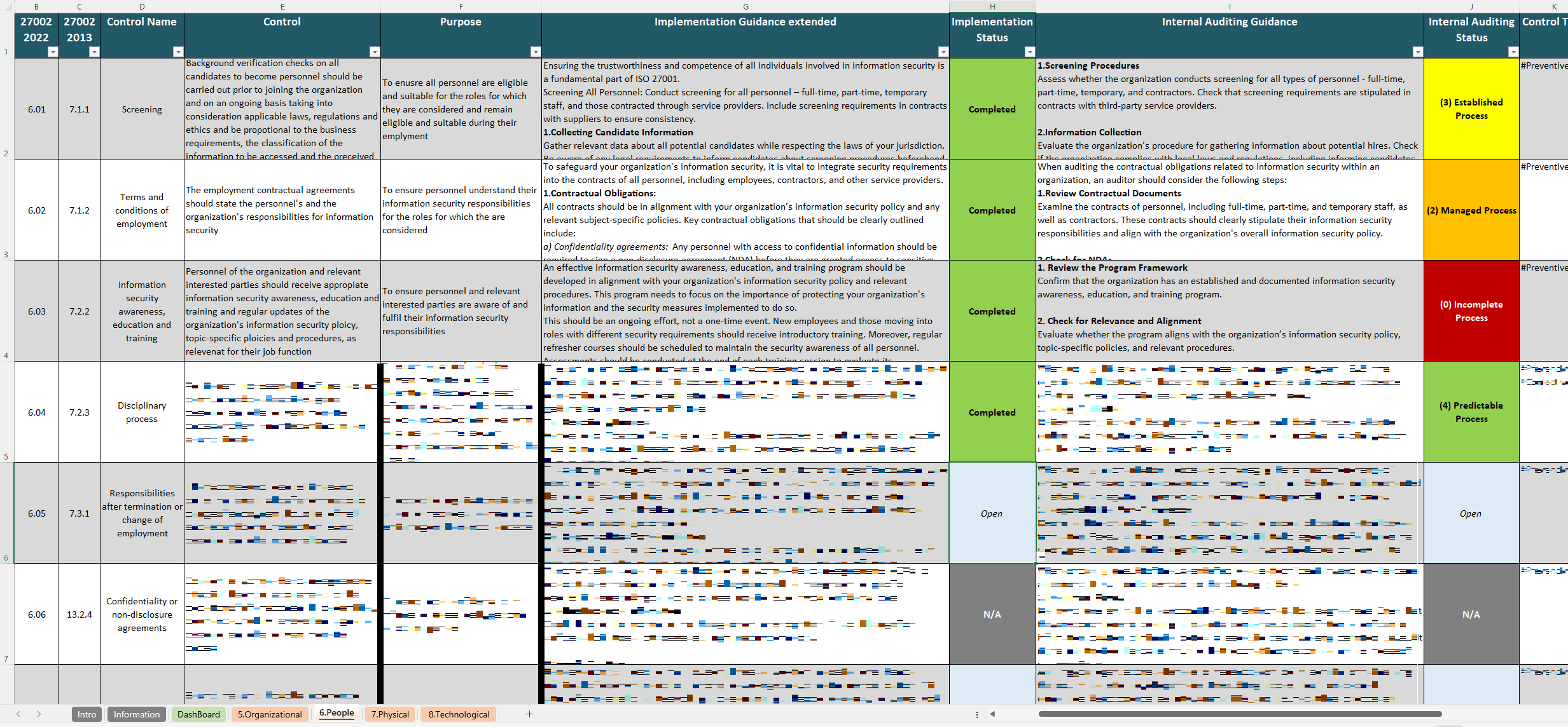 Iso 27001 Annex A Controls List