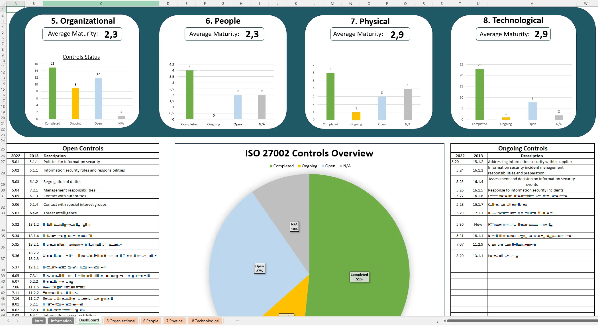 Iso 27001 Annex A Controls Spreadsheet