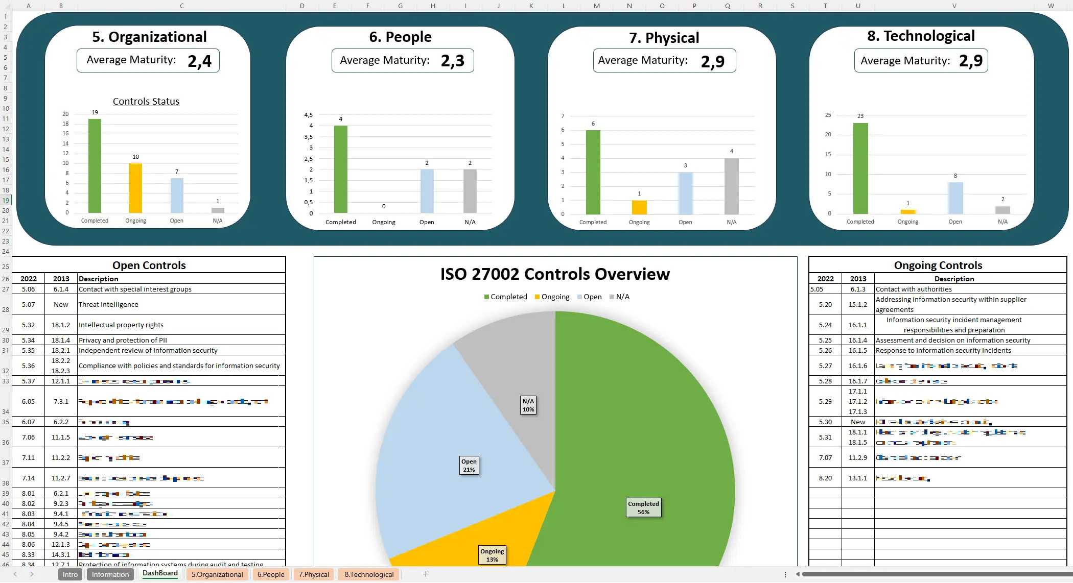 Iso 27002 Controls List Xls