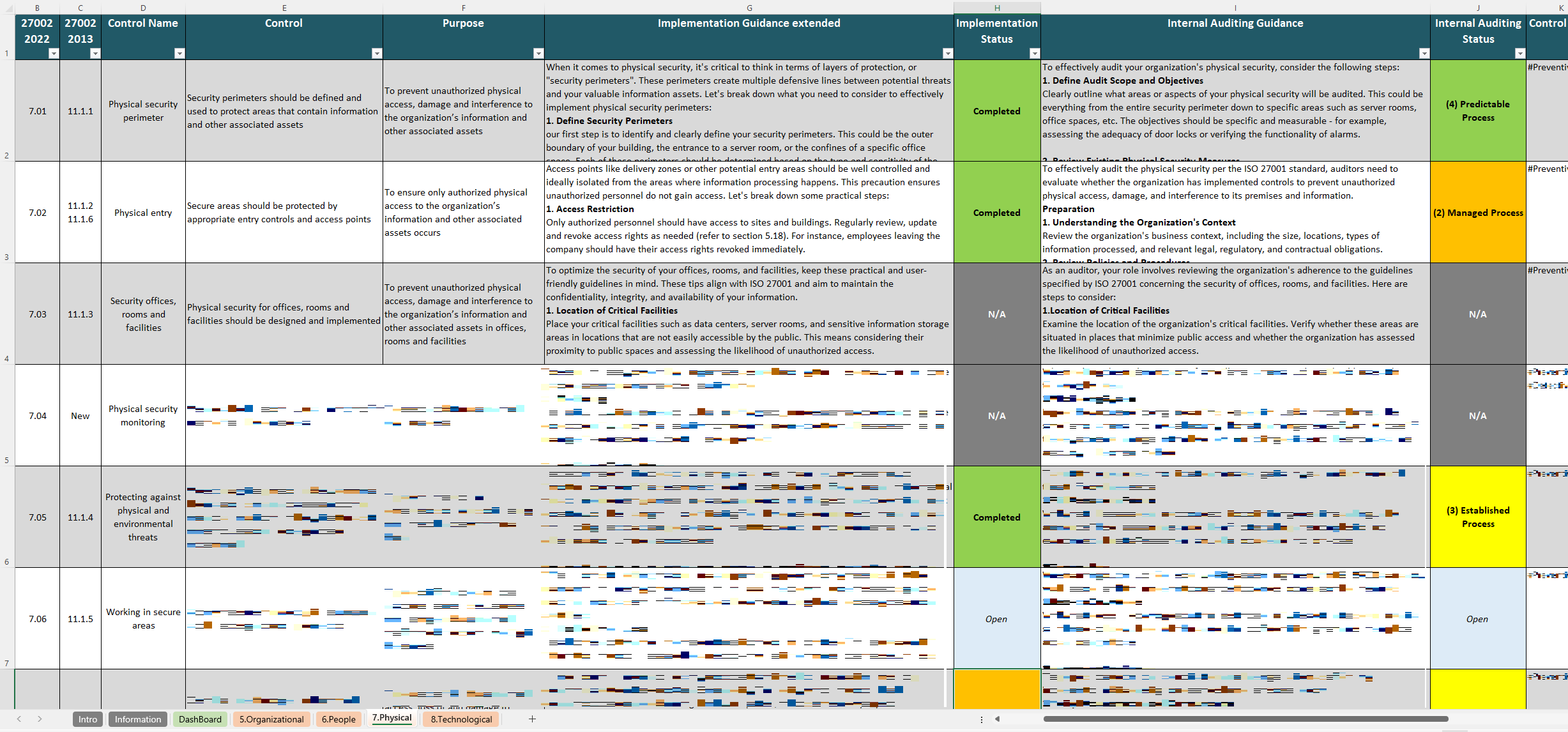 Iso 27002 Controls List