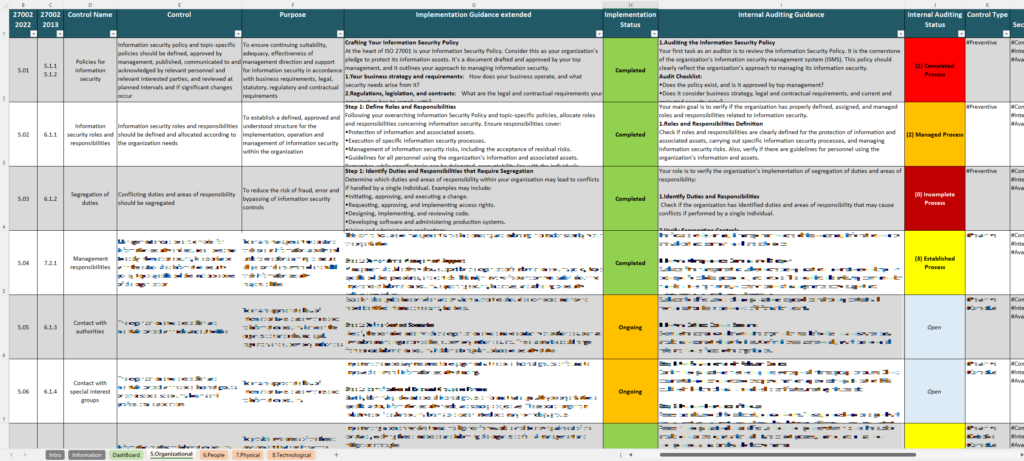 Iso 27002 Controls Spreadsheet 5 Organizational