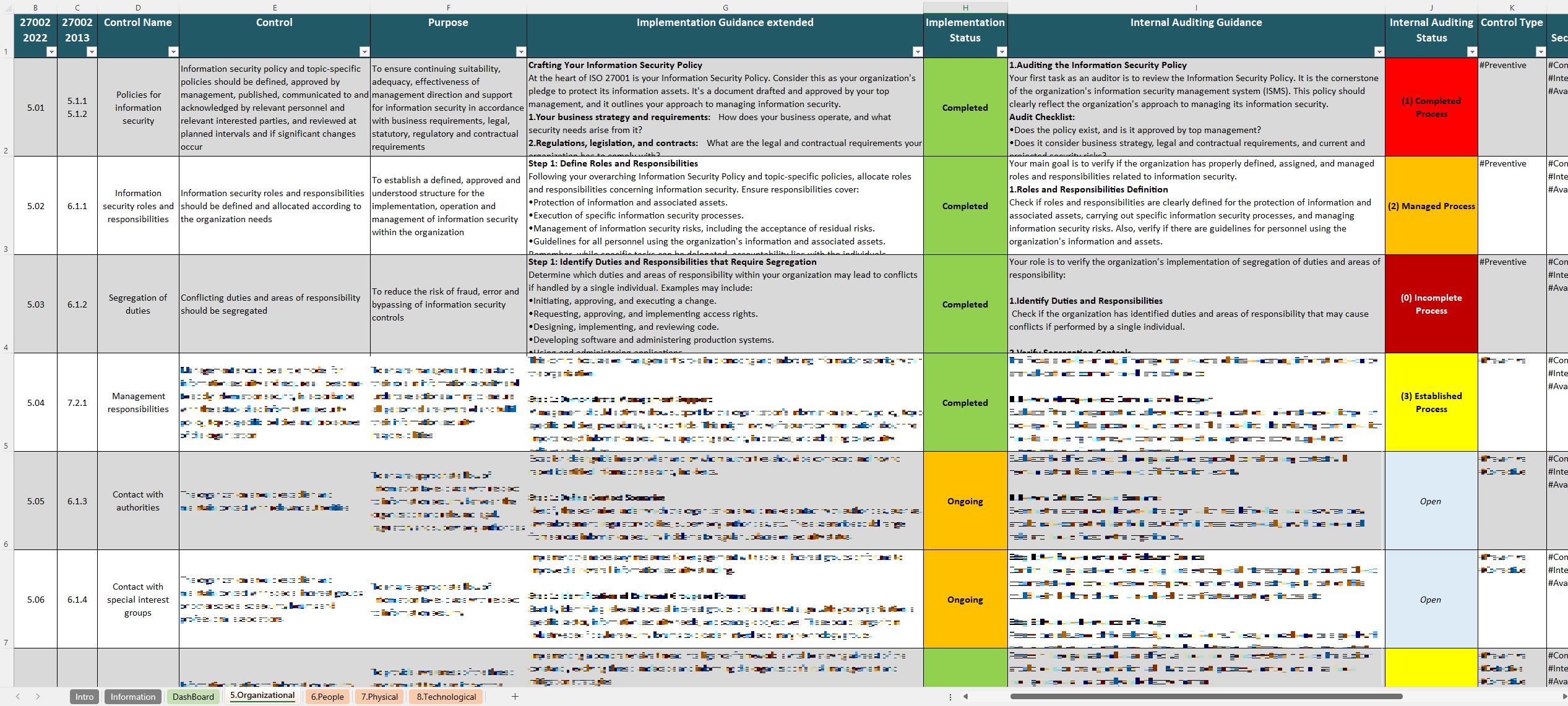 Iso 27002 Controls Spreadsheet 5 Organizational