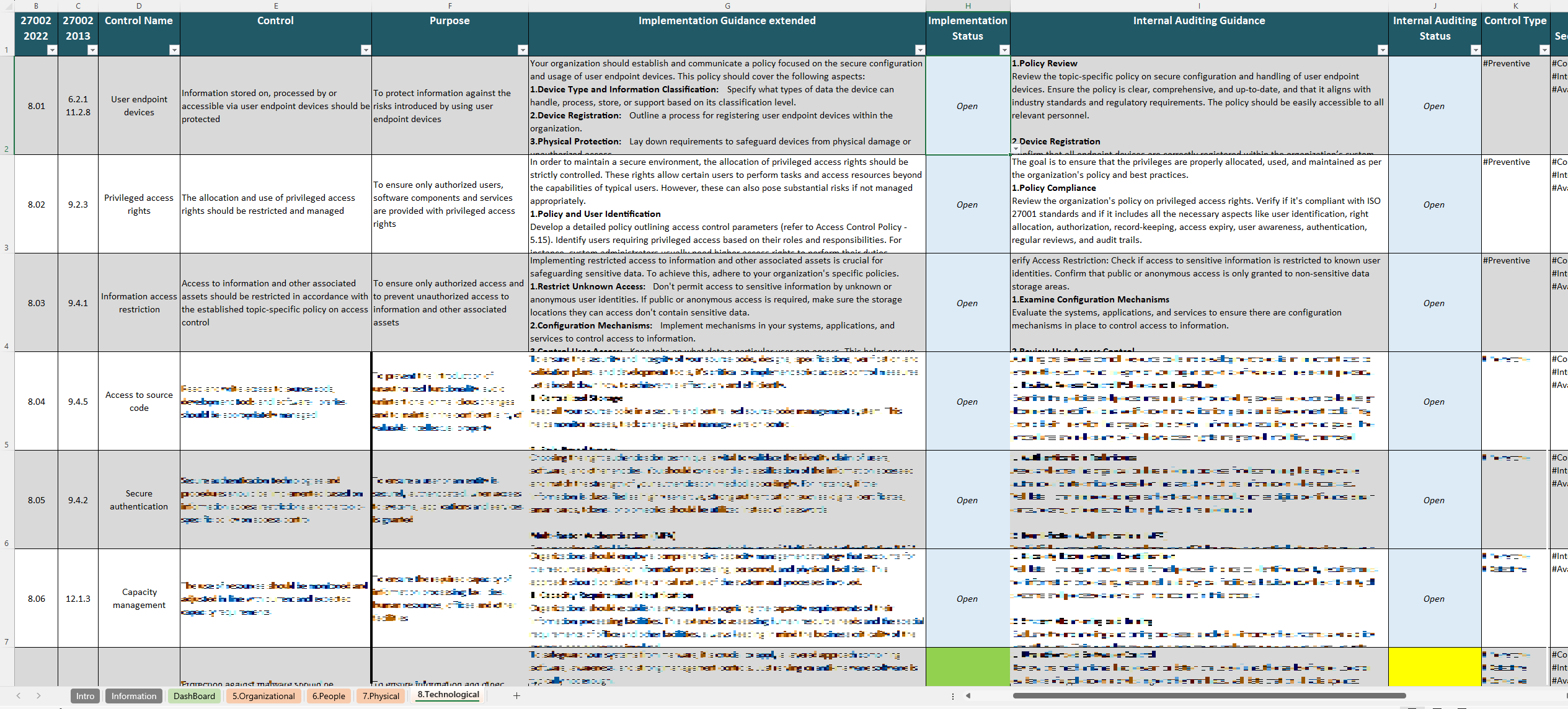 Iso 27002 Controls Spreadsheet 8 Technological