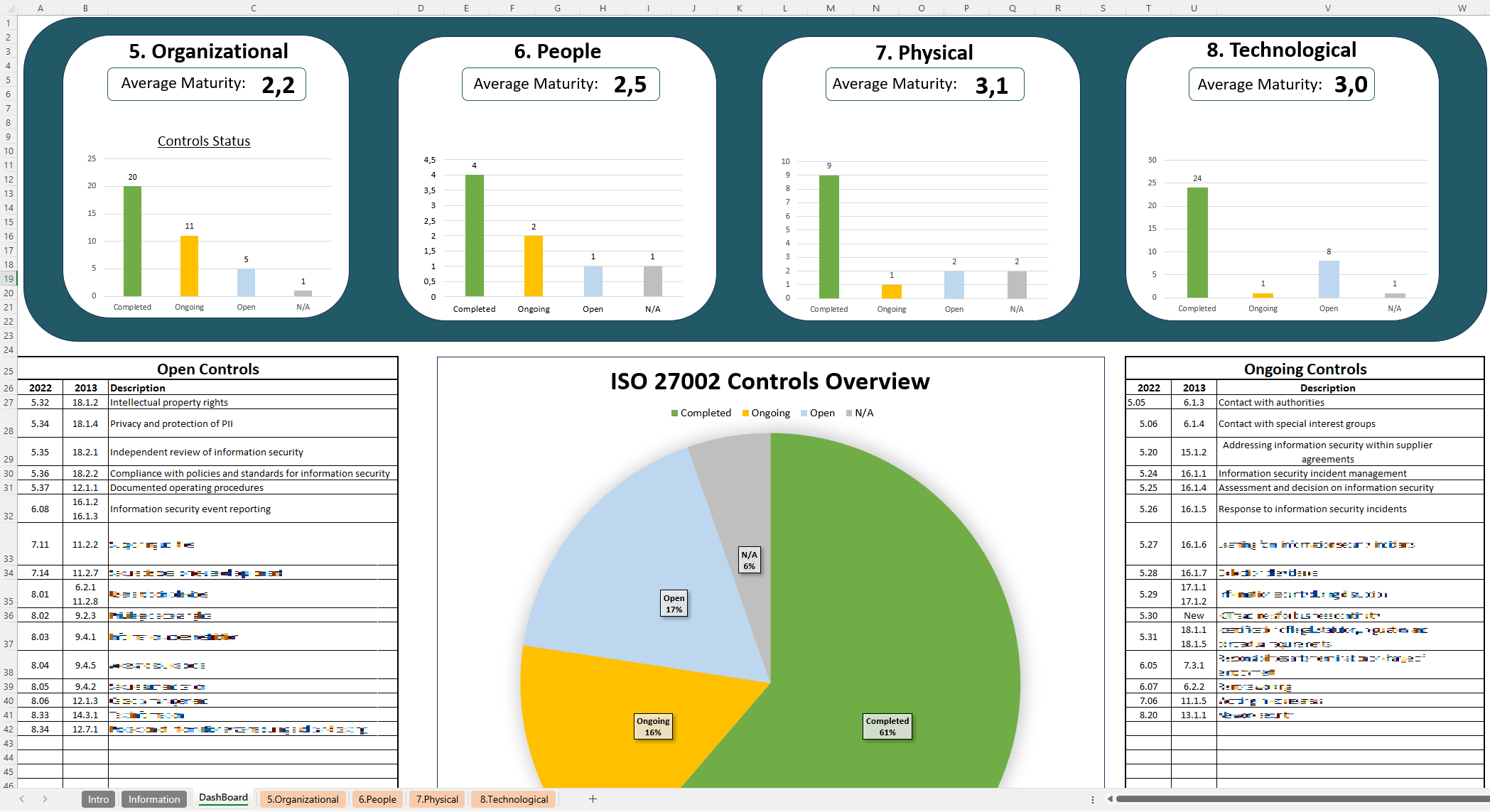 Iso 27002 Controls Spreadsheet