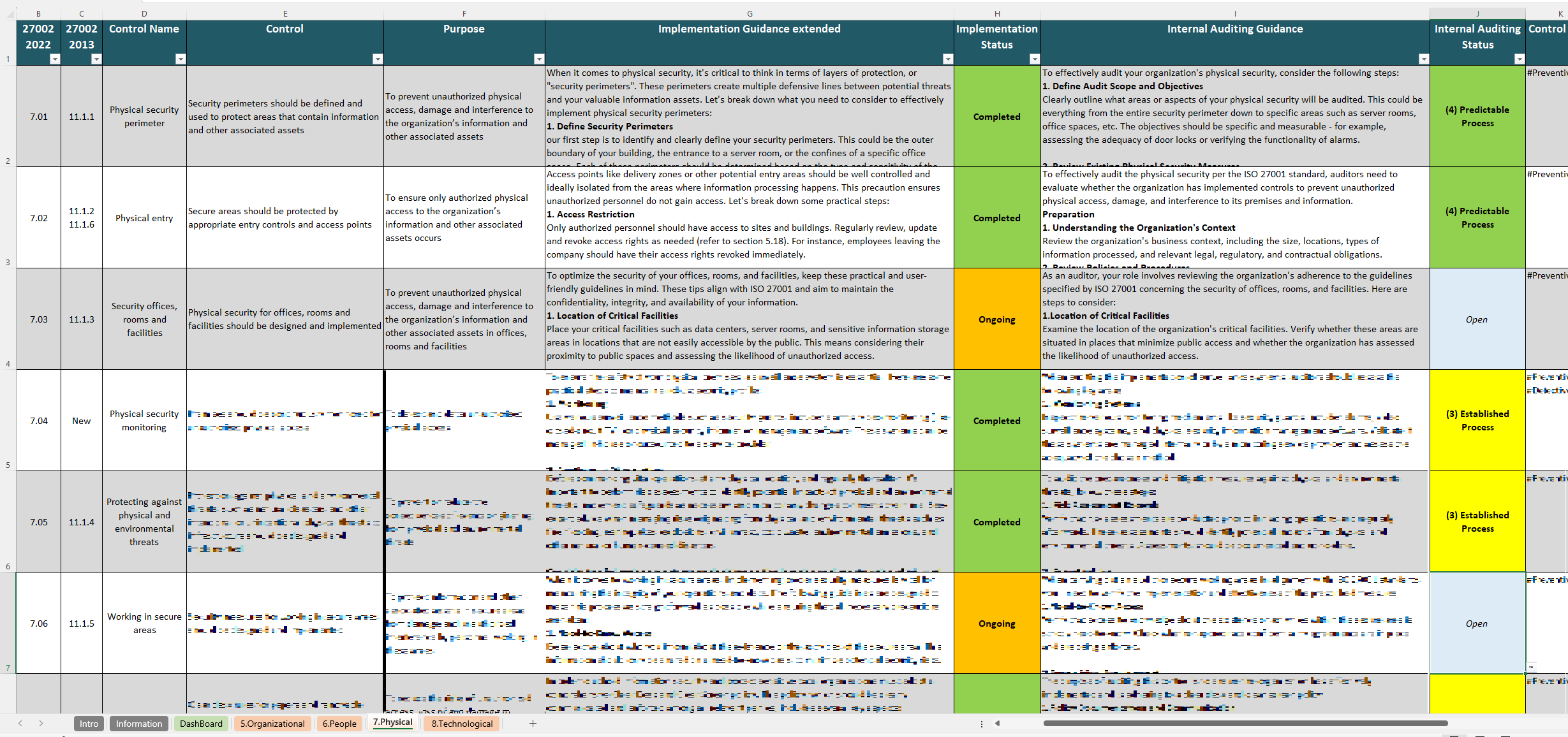 Iso 27002 Implementation Guidance