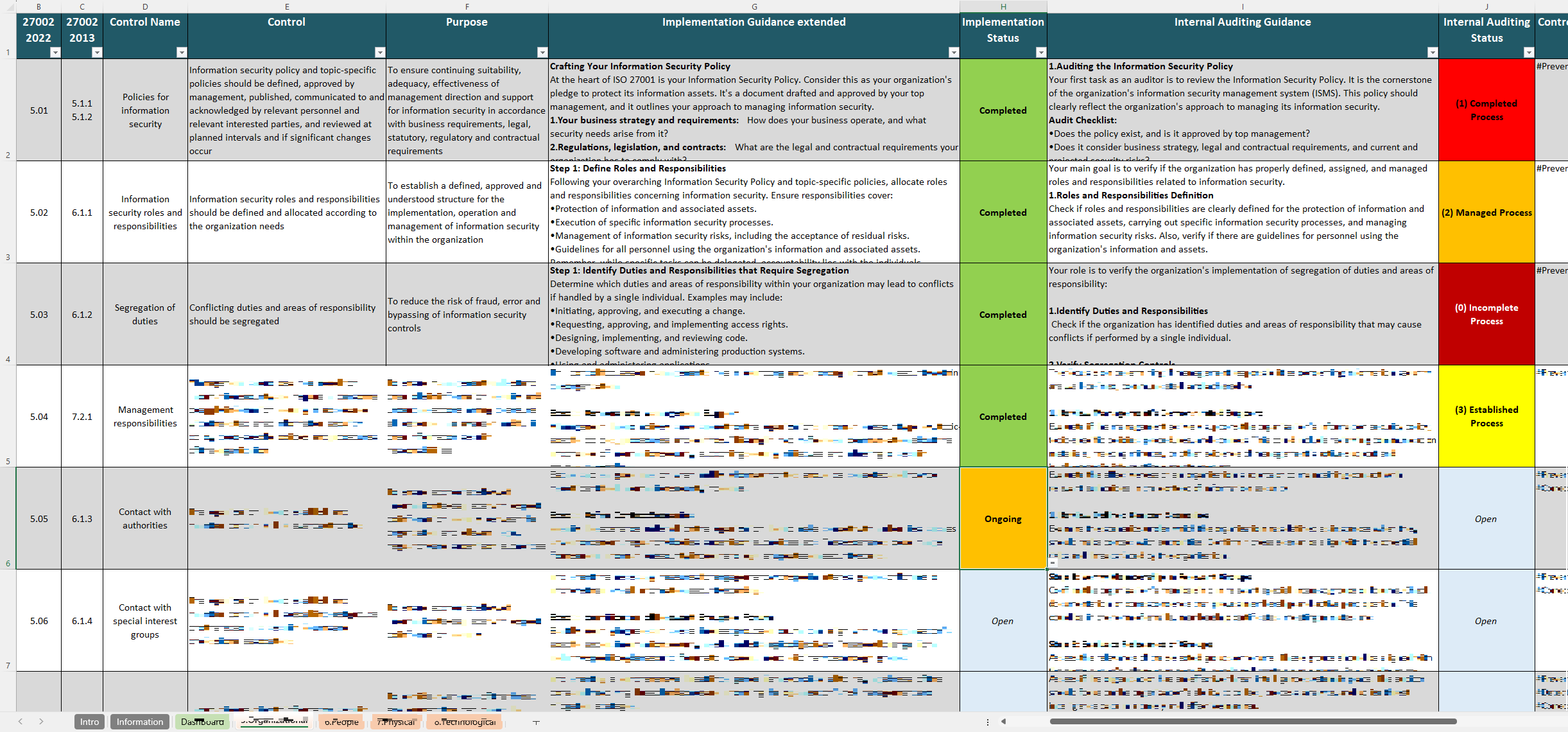 Iso 27002 Implementation Guide Excel