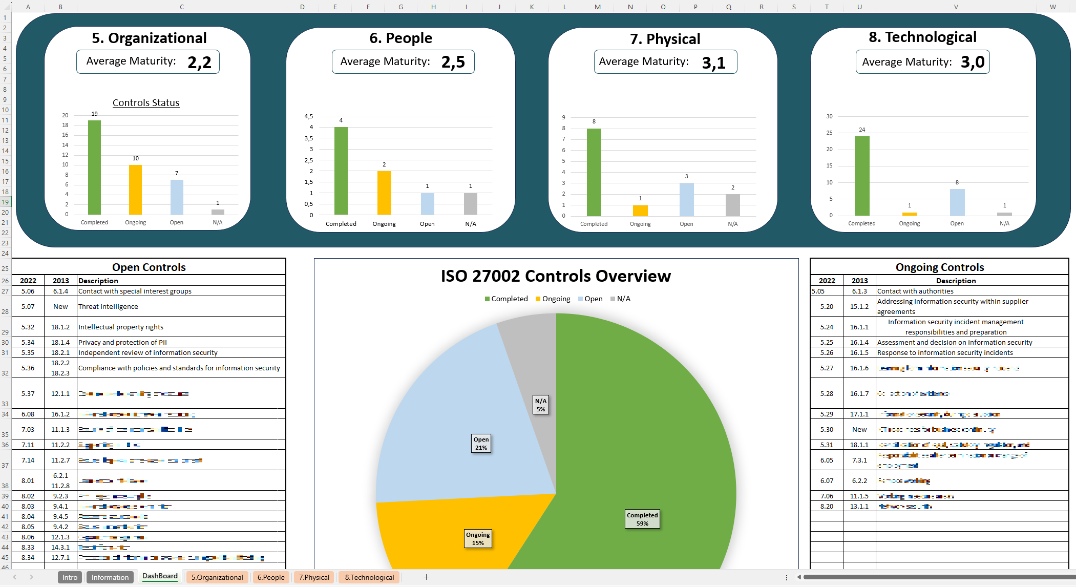 Iso 27002 Implementation Guide