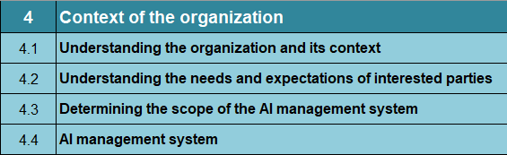 Iso 42001 Clause 4 Context Of The Organization