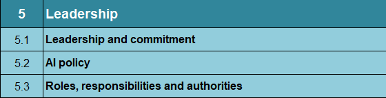 Iso 42001 Clause 5 Leadership