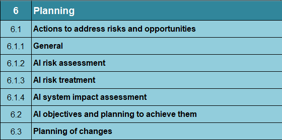 Iso 42001 Clause 6 Planning