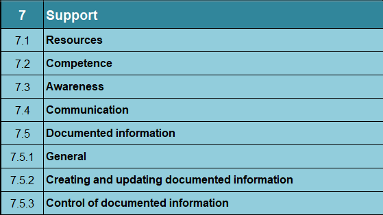 Iso 42001 Clause 7 Support