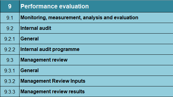 Iso 42001 Clause 9 Performance Evaluation