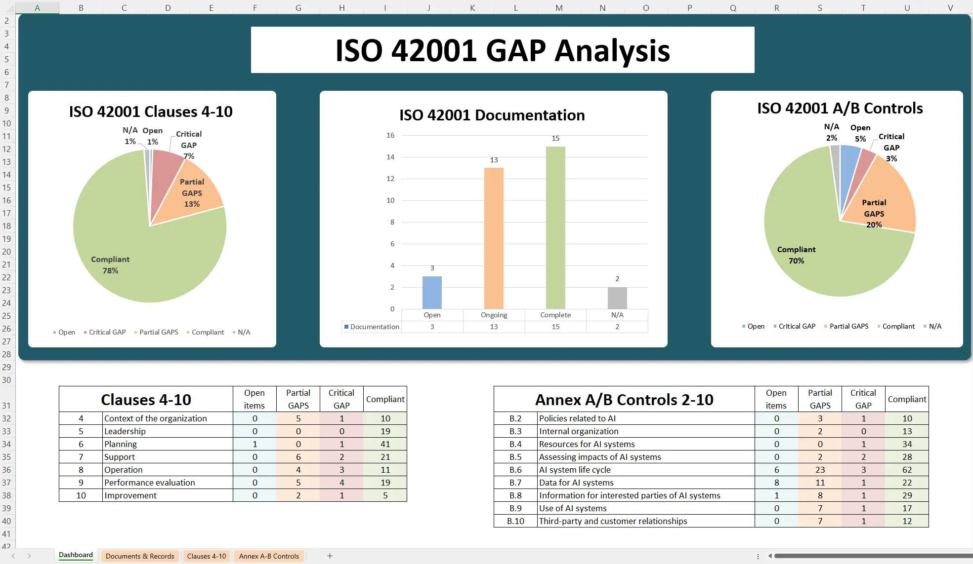 Iso 42001 Gap Analysis