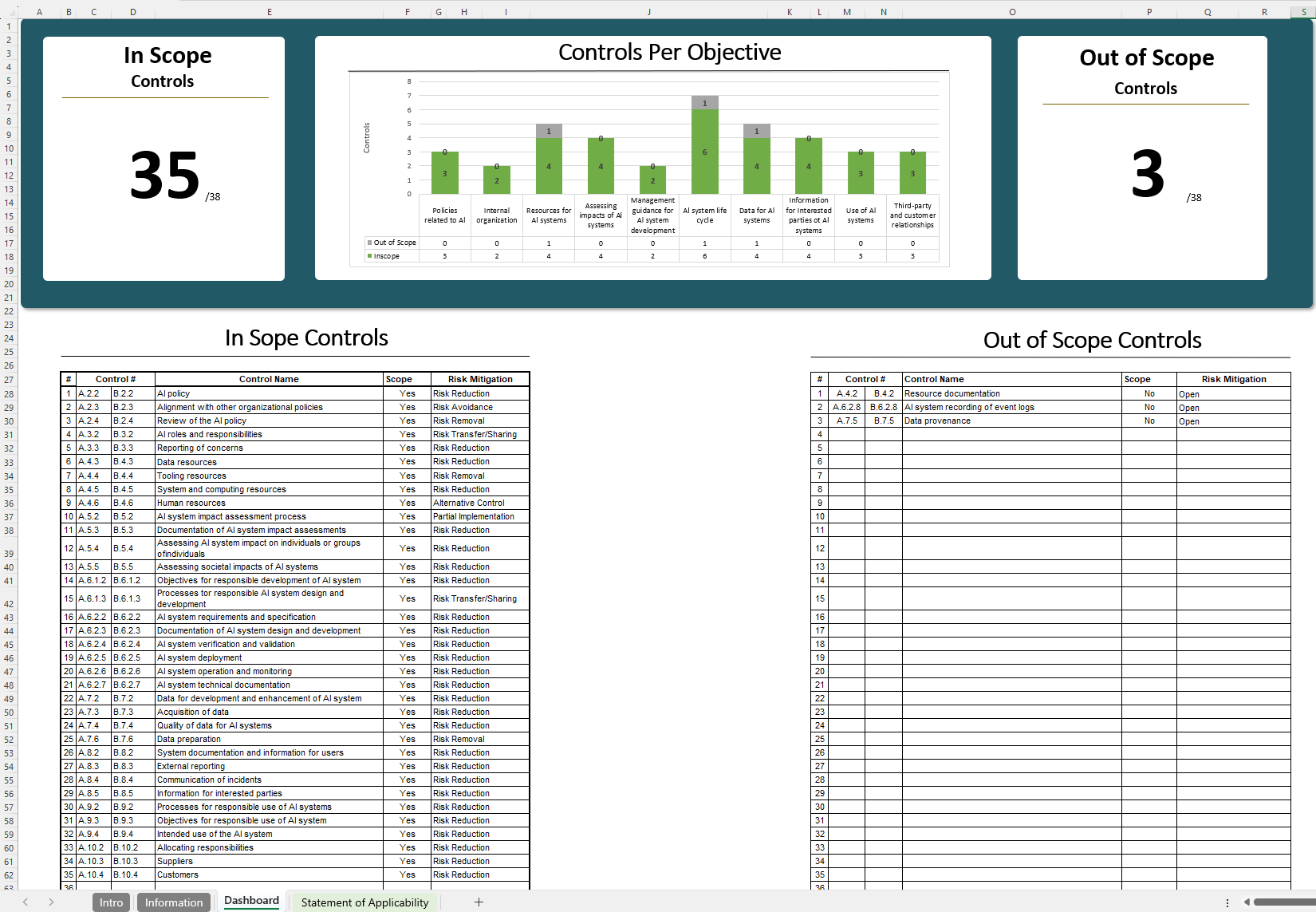 Iso 42001 Statement Of Applicability (Soa)