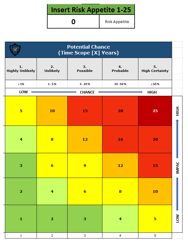 Cyberzoni - Insert Risk Appetite 1 To 25